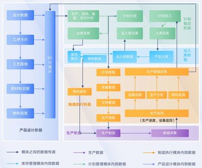 制造行業(yè)的IT架構(gòu)中,如何為產(chǎn)線引入更高效的數(shù)據(jù)處理和存儲(chǔ)方案來(lái)提升MES性能?