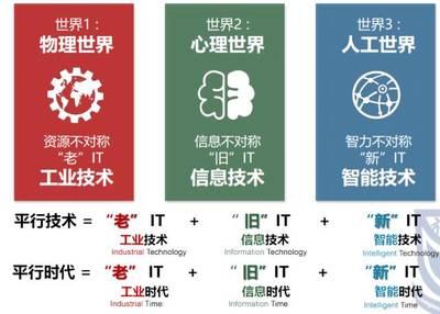 生成式對抗網(wǎng)絡(luò)（GAN）的研究進(jìn)展與未來展望——記智能自動化學(xué)科前沿講習(xí)班王飛躍教授專題講座