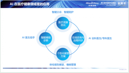 人工智能驅(qū)動醫(yī)療新紀(jì)元 華美浩聯(lián)榮登2024未來醫(yī)療百強(qiáng)雙榜